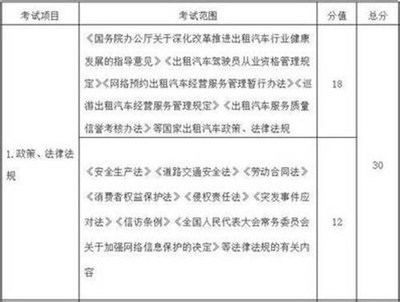網(wǎng)約車(chē)駕駛員需考試，北京戶(hù)口成硬性要求？行業(yè)規(guī)范再引熱議
